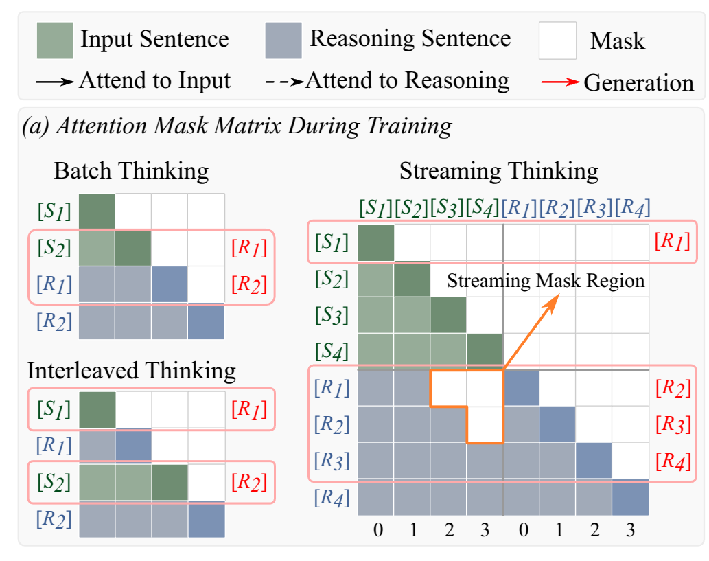 Streaming-constrained training diagram