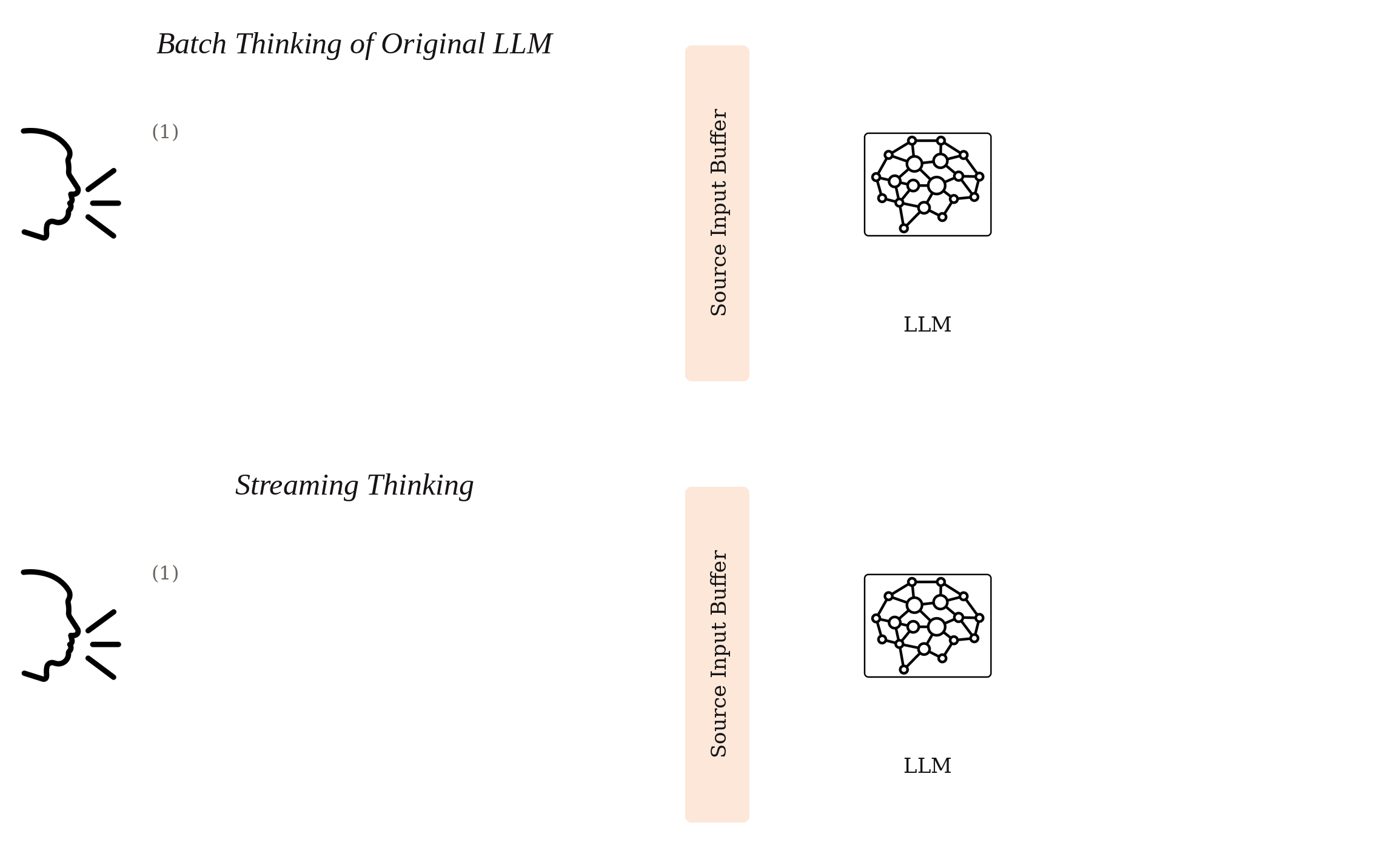 Batch thinking versus streaming thinking