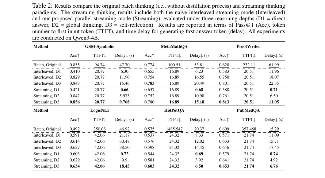 Table 2 from the paper showing real streaming results