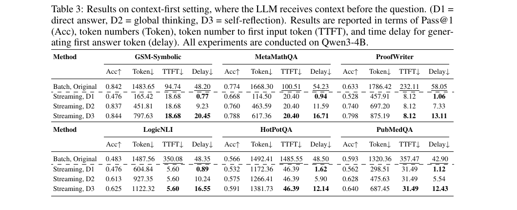 Table 3 from the paper showing context-first streaming results
